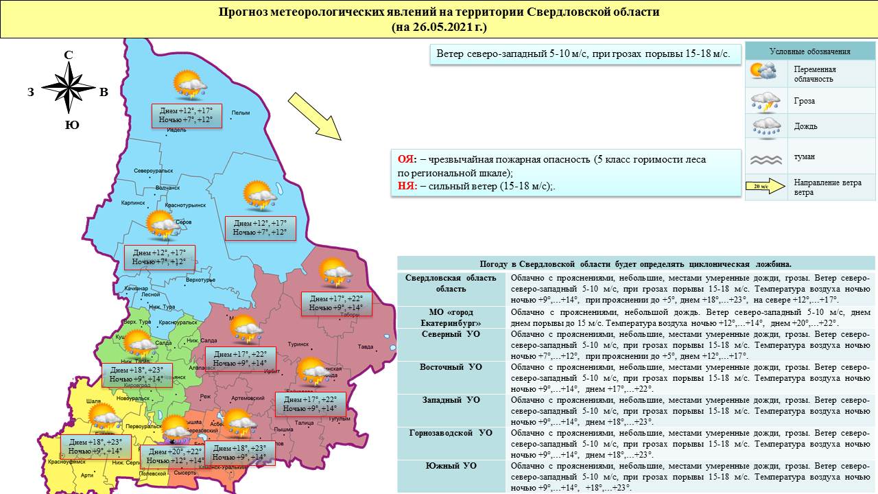 Прогноз ЧС и происшествий на 26 мая 2021 года - Оперативная информация -  Главное управление МЧС России по Свердловской области