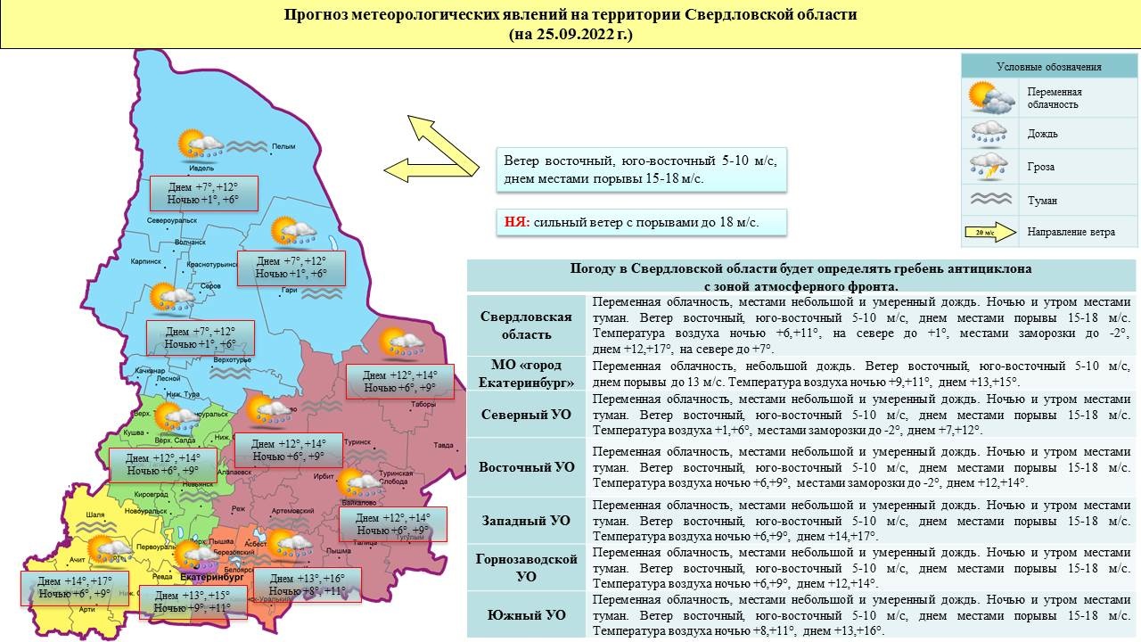 Прогноз ЧС и происшествий на 25 сентября 2022 года - Оперативная информация  - Главное управление МЧС России по Свердловской области