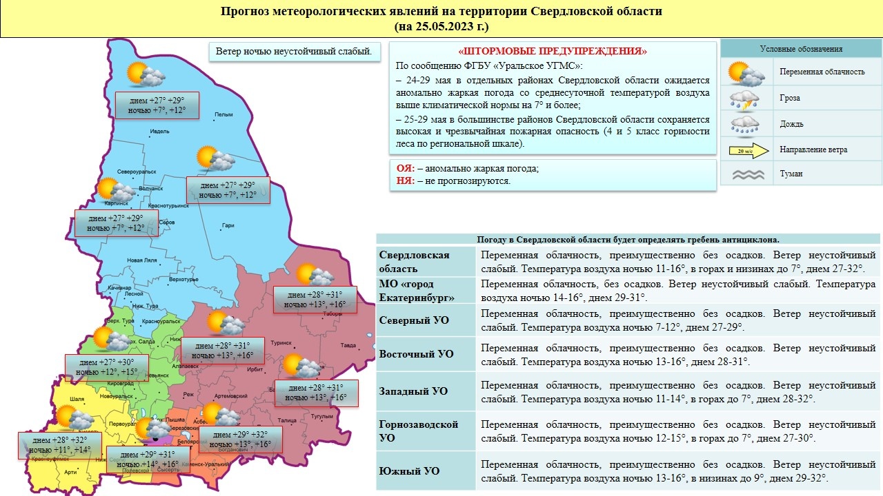 Прогноз ЧС и происшествий на 25 мая 2023 года - Оперативная информация -  Главное управление МЧС России по Свердловской области