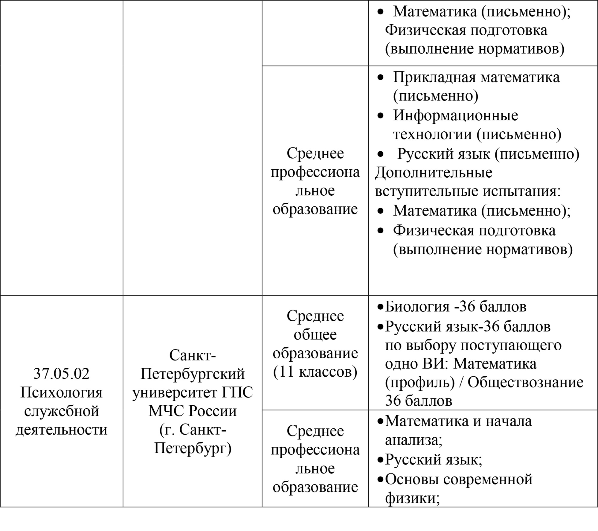 Поступление в образовательные организации высшего образования МЧС России -  Деятельность - Главное управление МЧС России по Свердловской области